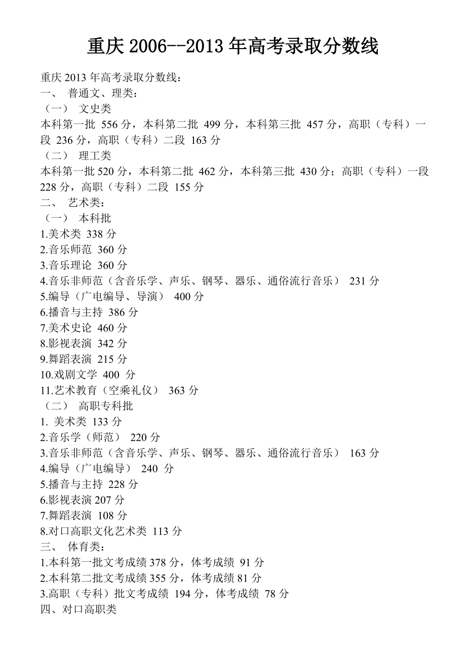 重庆高考录取分数线汇总.doc_第1页