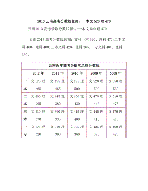 云南高考分数线预测：一本文520理470.doc