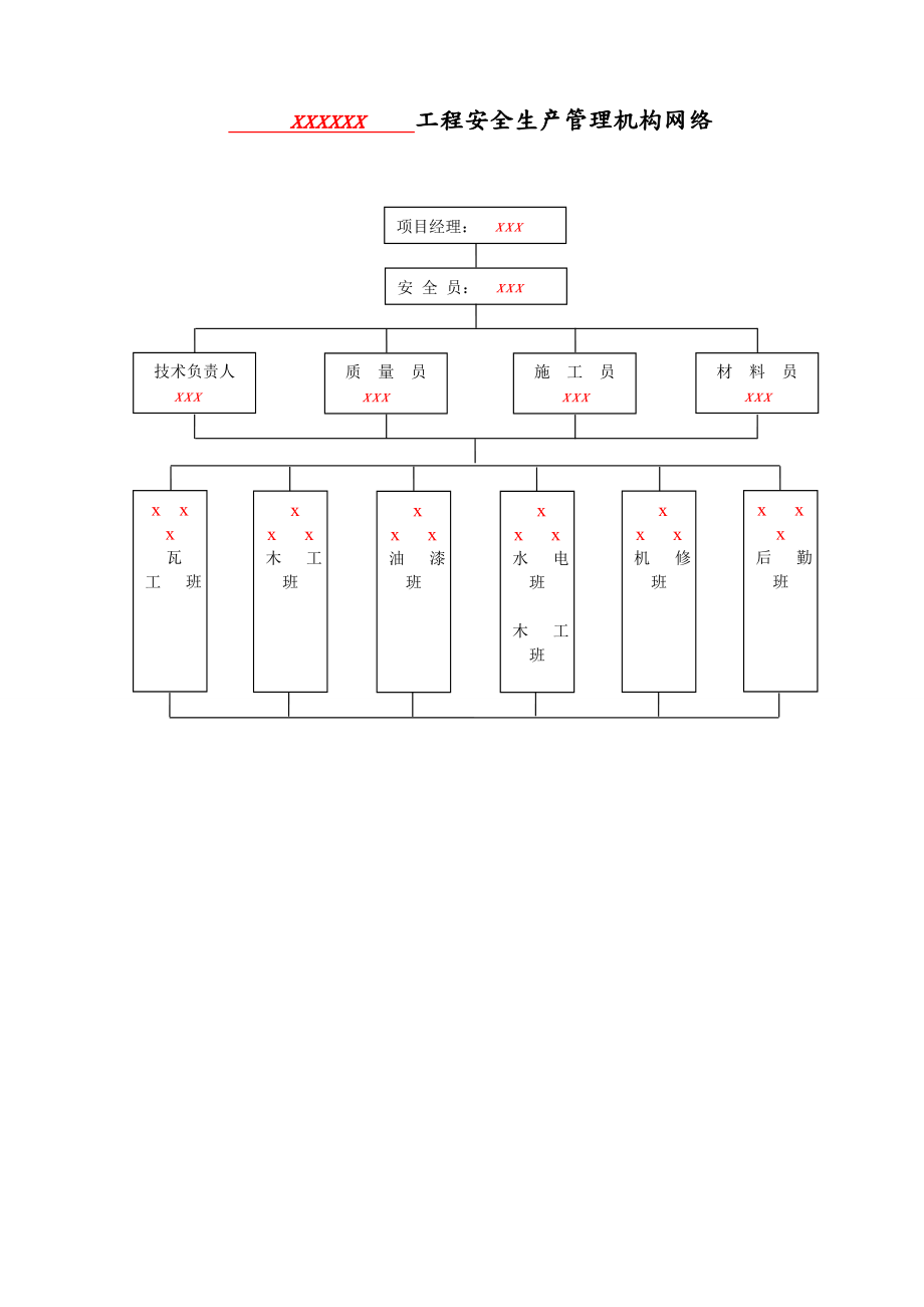 [全套]建筑工程安全资料实例整理版.doc_第3页