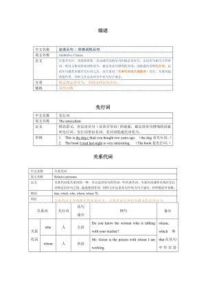 定语从句初步整理.doc