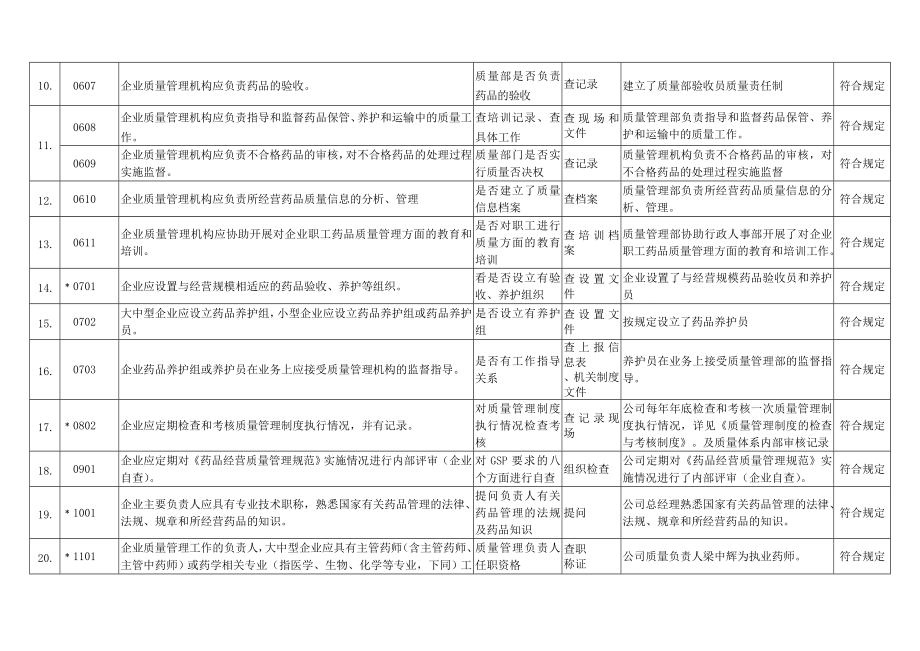 GSP实施情况自查评审表样表.doc_第2页