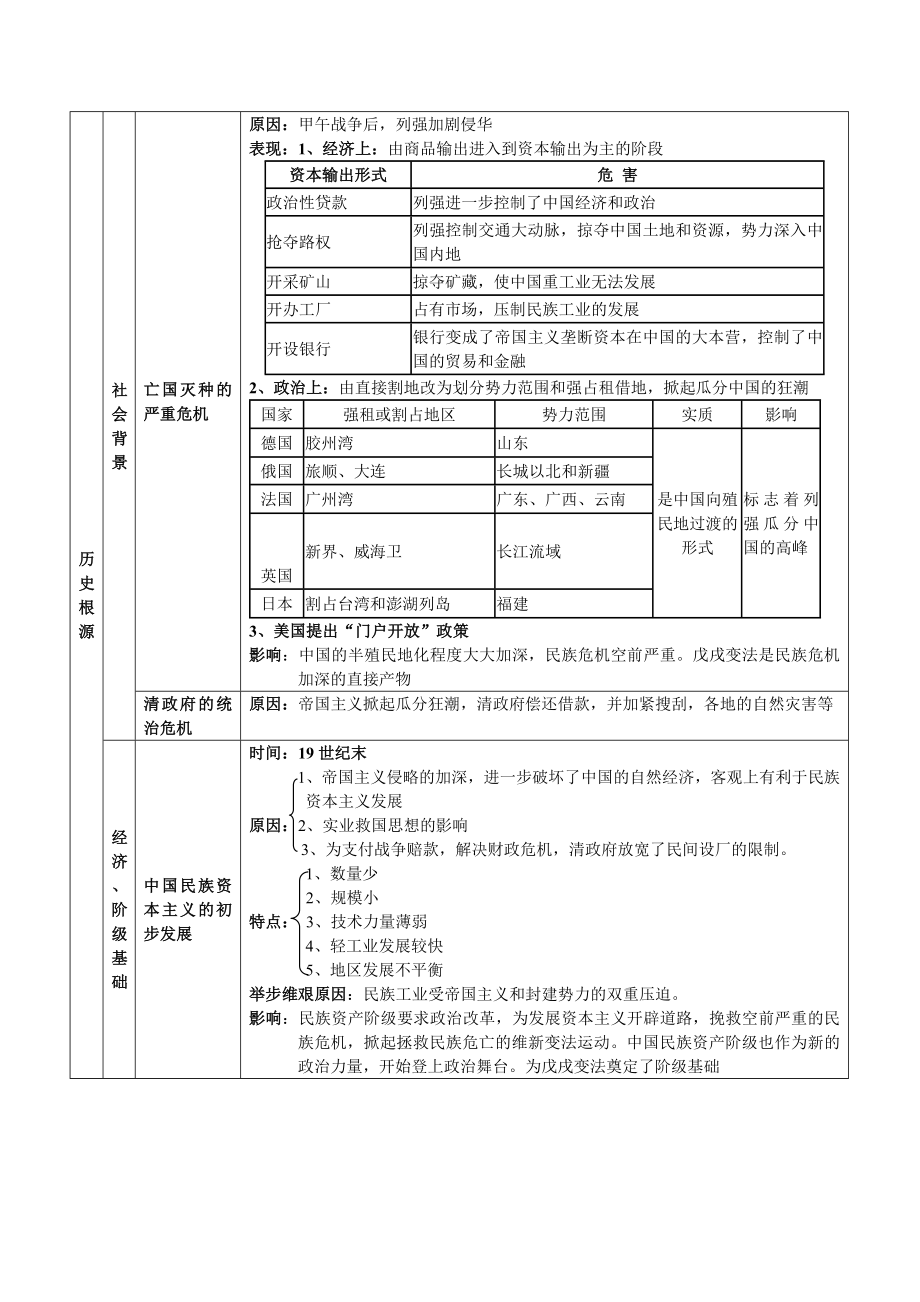 （新课标人教版）高中历史选修一第九单元《戊戌变法》精品教案.doc_第2页