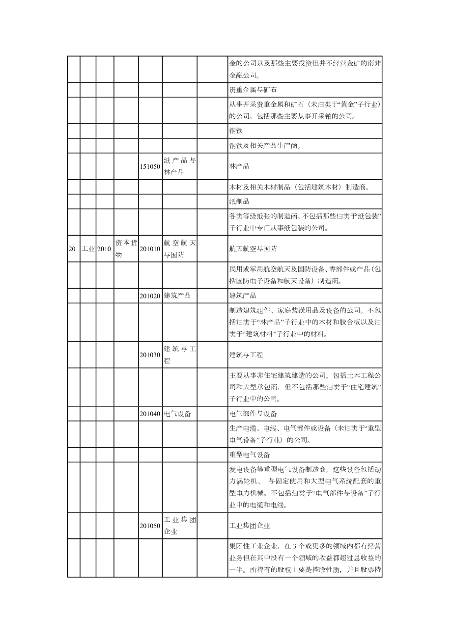 全球行业分类标准(GICS).doc_第3页