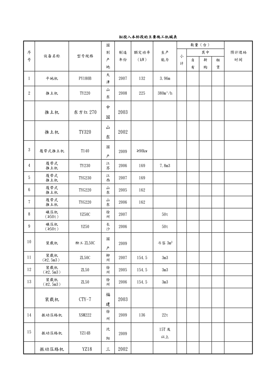 主要施工机械表.doc_第1页