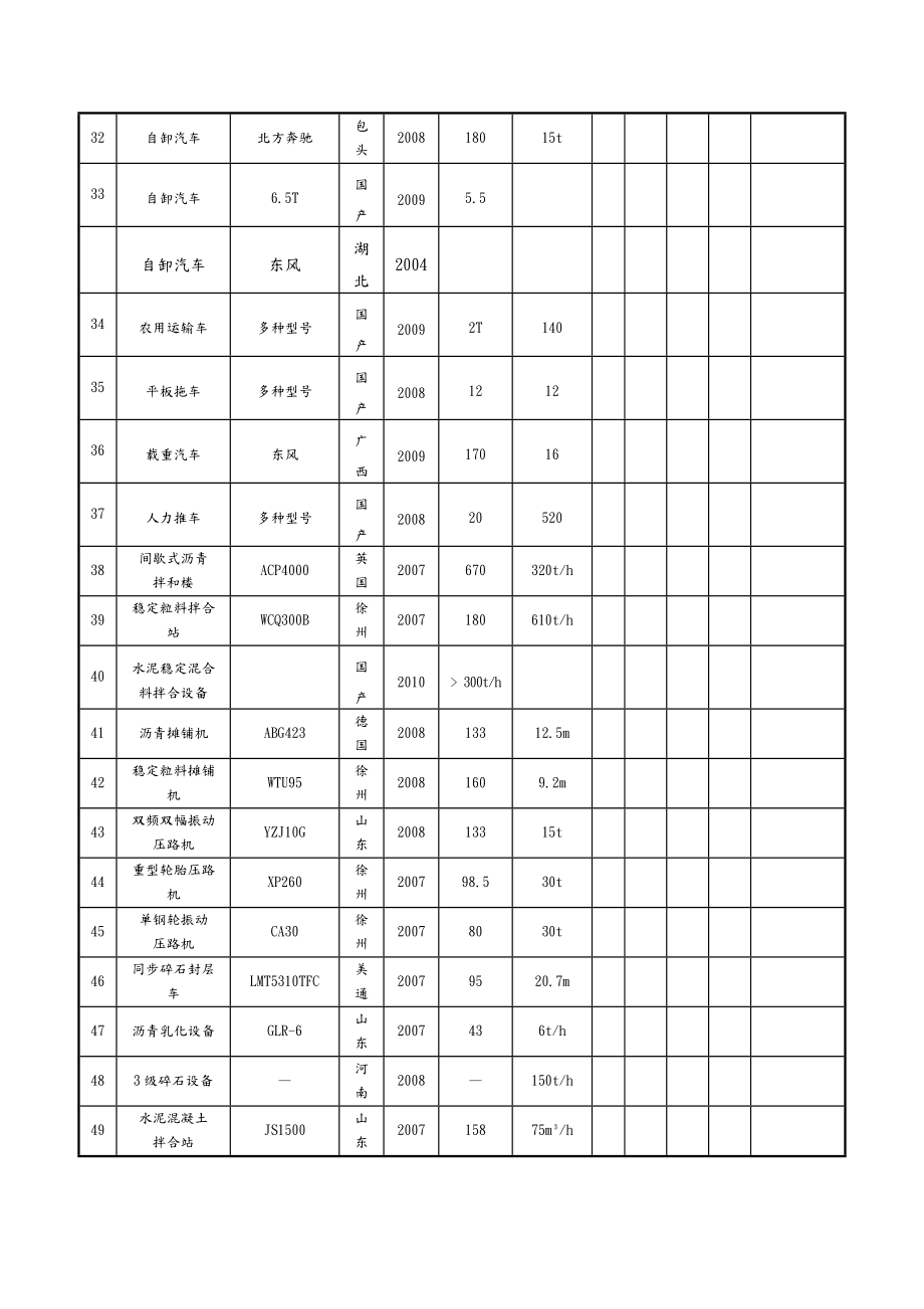 主要施工机械表.doc_第3页