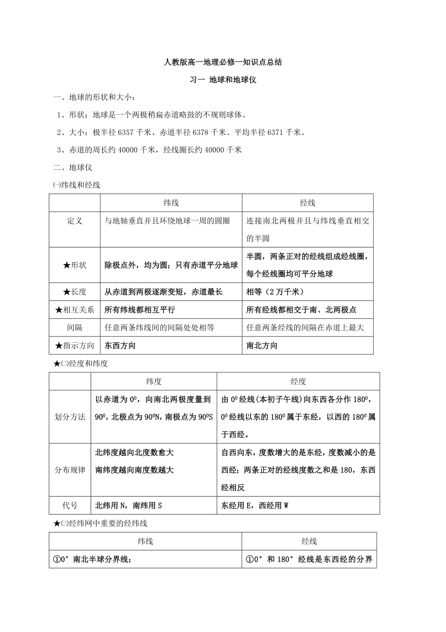 人教版高一地理必修一知识点总结-图文版.doc_第1页