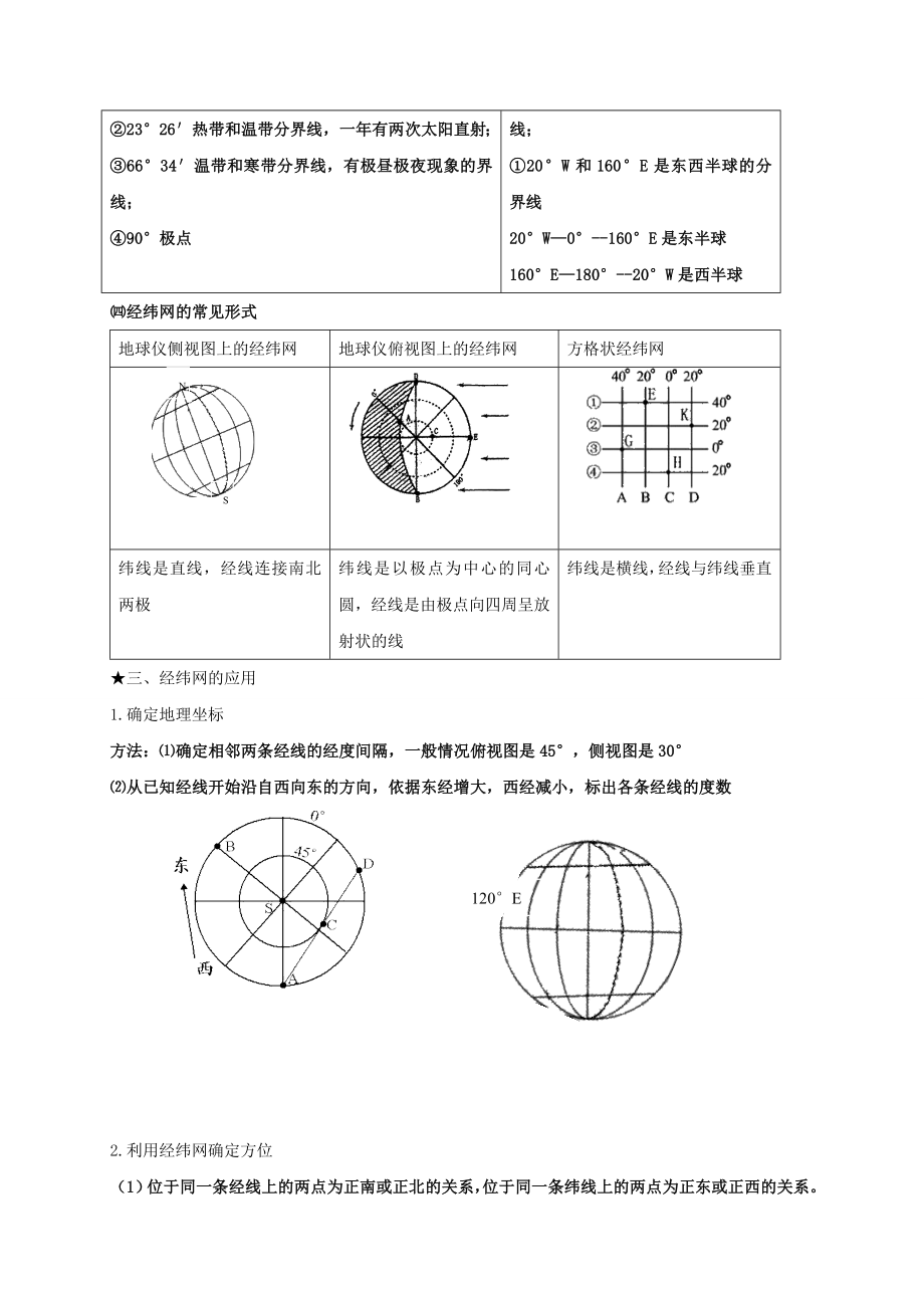 人教版高一地理必修一知识点总结-图文版.doc_第2页