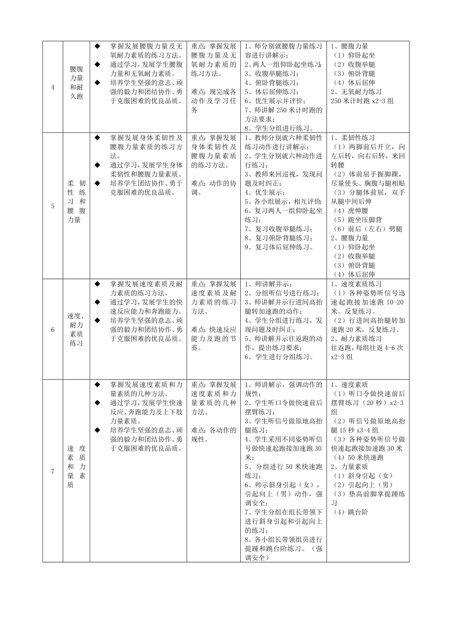 体能训练公开课教(学)案.doc_第2页