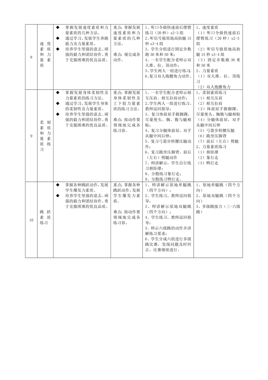 体能训练公开课教(学)案.doc_第3页