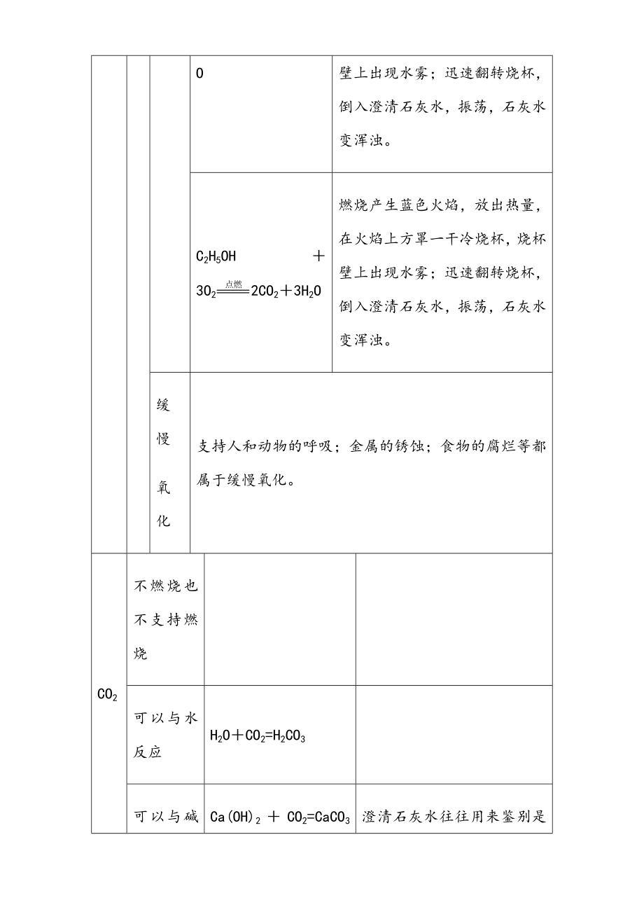 初中化学常见气体总结.doc_第3页