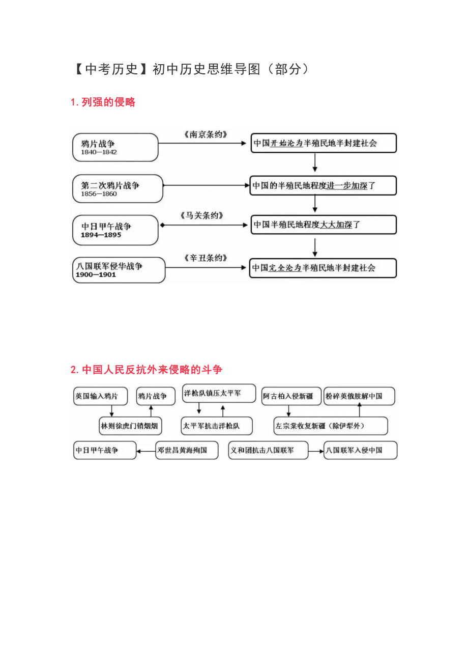 中考历史思维导图汇总.docx_第1页