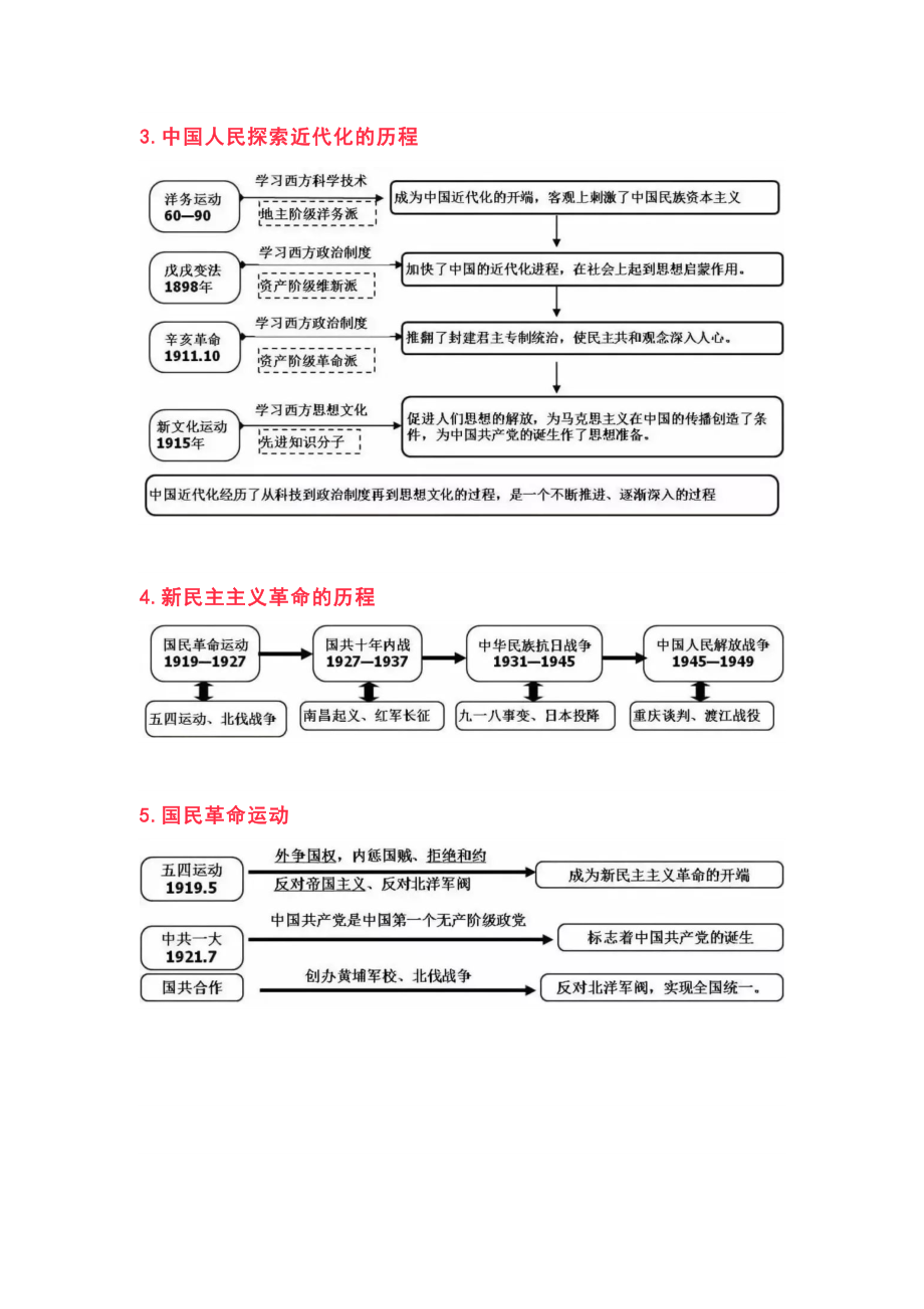 中考历史思维导图汇总.docx_第2页