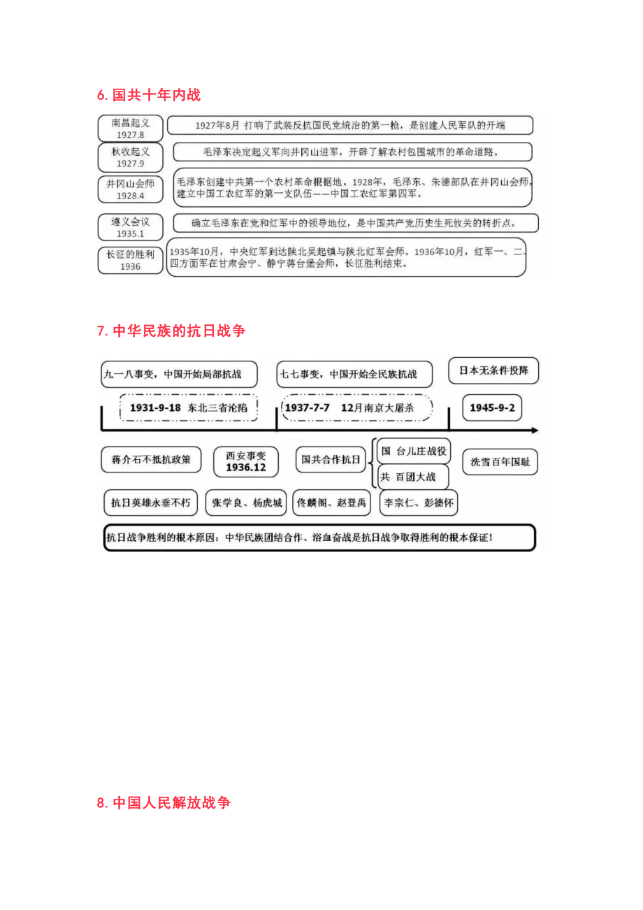 中考历史思维导图汇总.docx_第3页