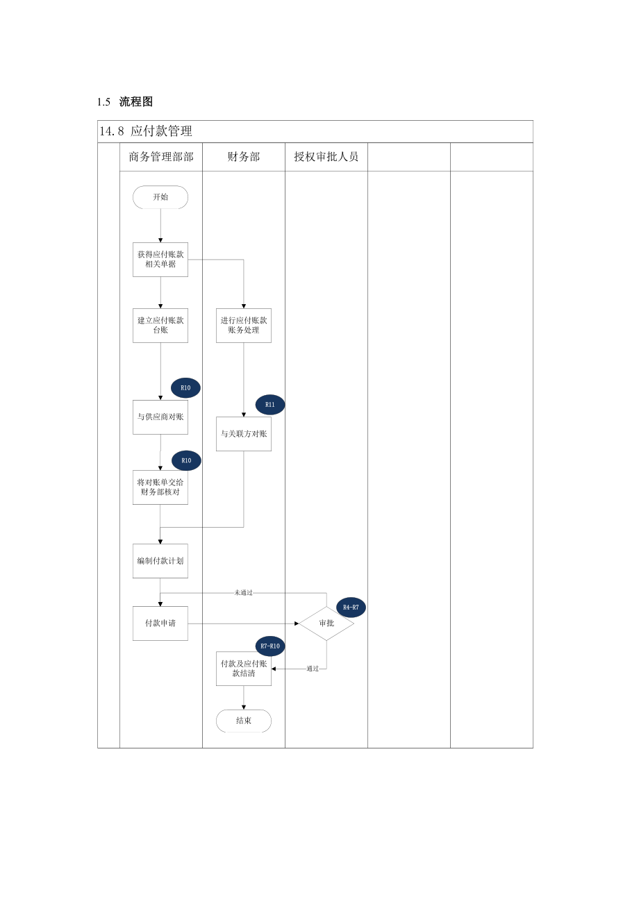 内部控制-应付款管理.doc_第2页