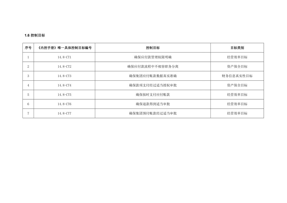 内部控制-应付款管理.doc_第3页