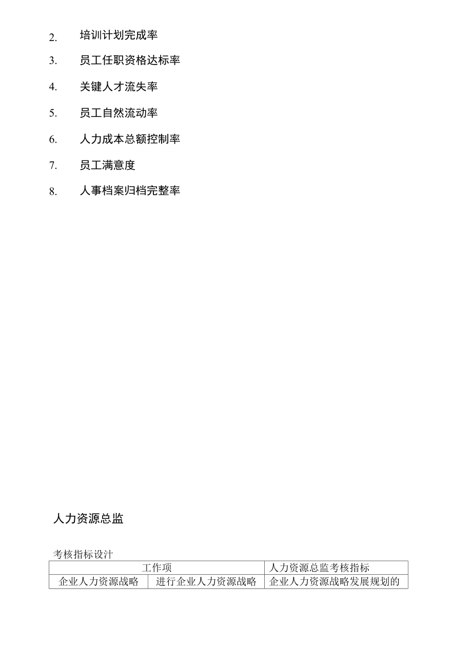 人力资源部绩效考核指标-(最新版).docx_第3页