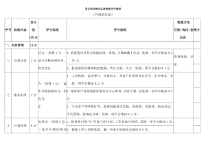 伟业物业品质检查评分细则(清洁部).doc