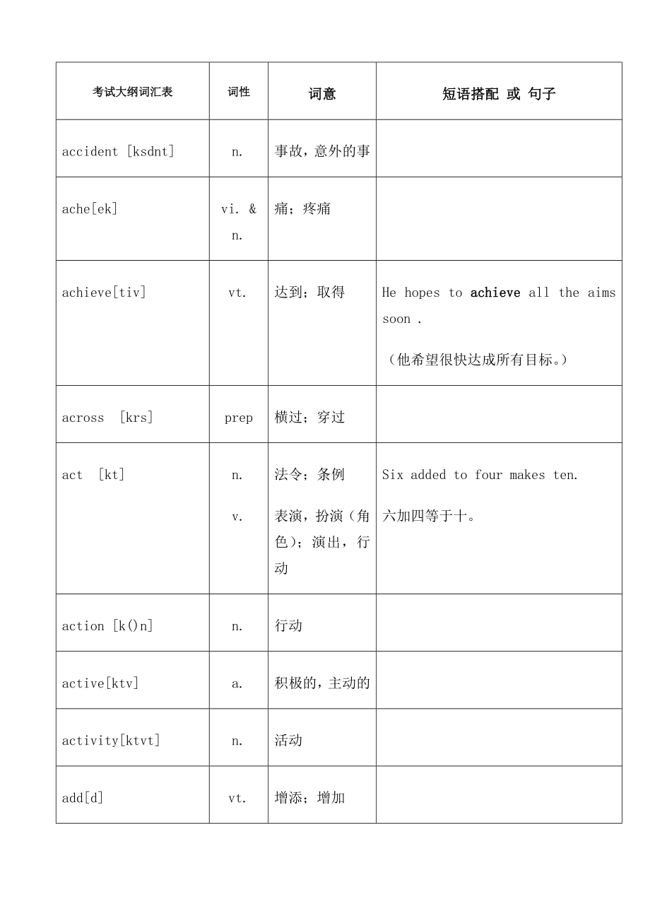 中考英语词汇对照表带音标.docx_第2页