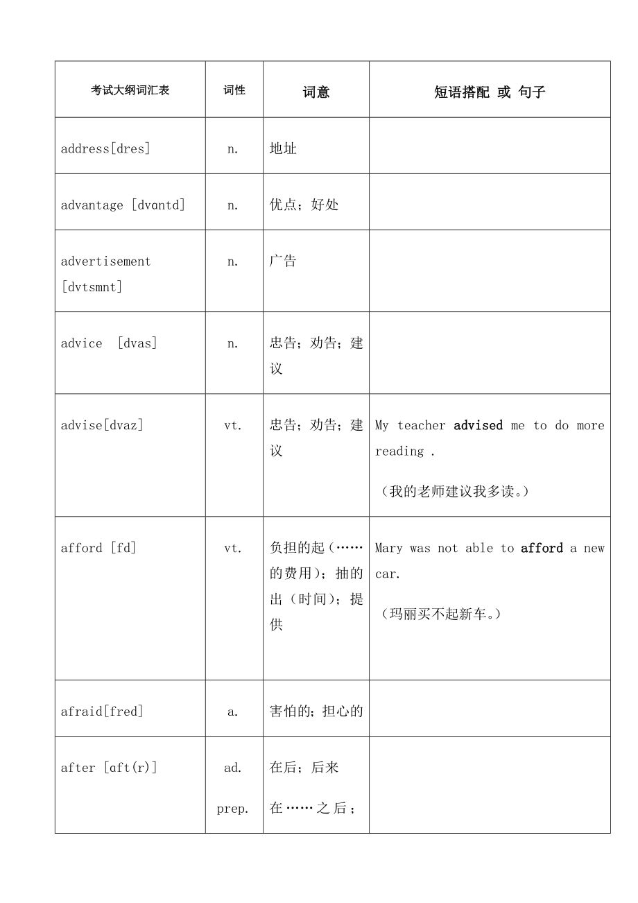 中考英语词汇对照表带音标.docx_第3页