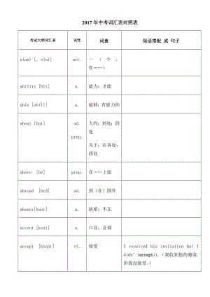 中考英语词汇对照表带音标.docx