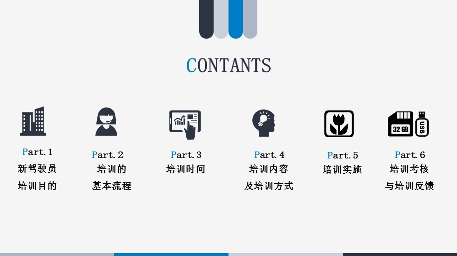 新驾驶员入职培训.ppt_第2页