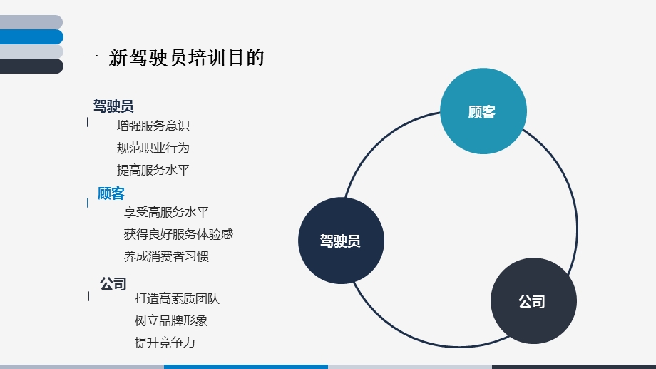 新驾驶员入职培训.ppt_第3页