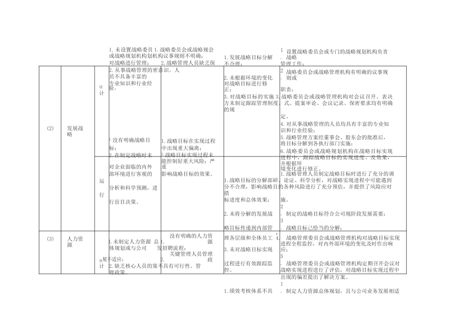 内部控制缺陷认定标准.docx_第3页