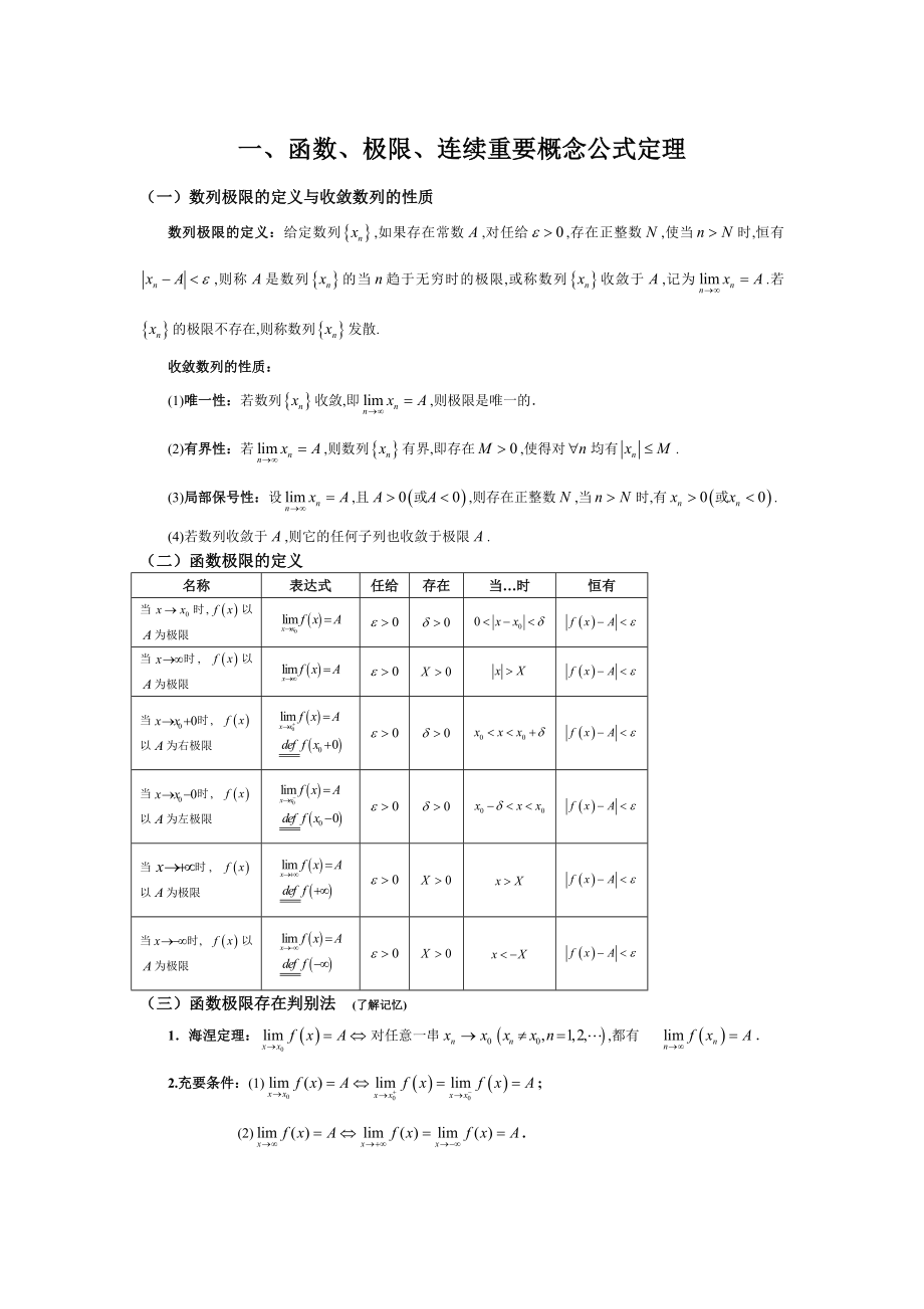 函数极限连续重要概念公式定理.doc_第1页