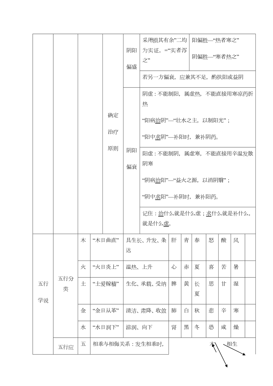 中药综合图表.docx_第2页