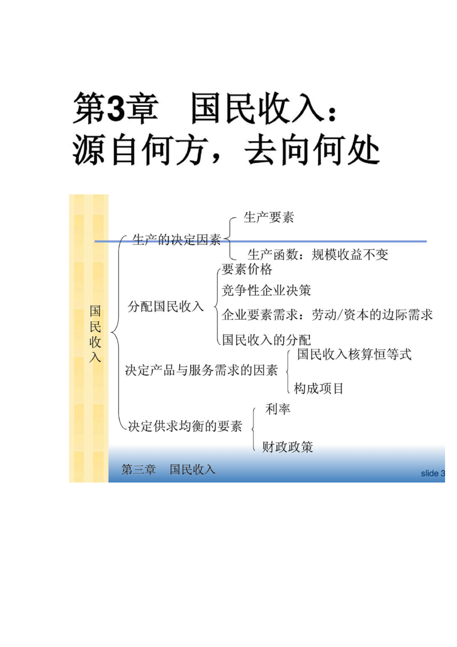 中级宏观经济学-知识点总结.doc_第1页