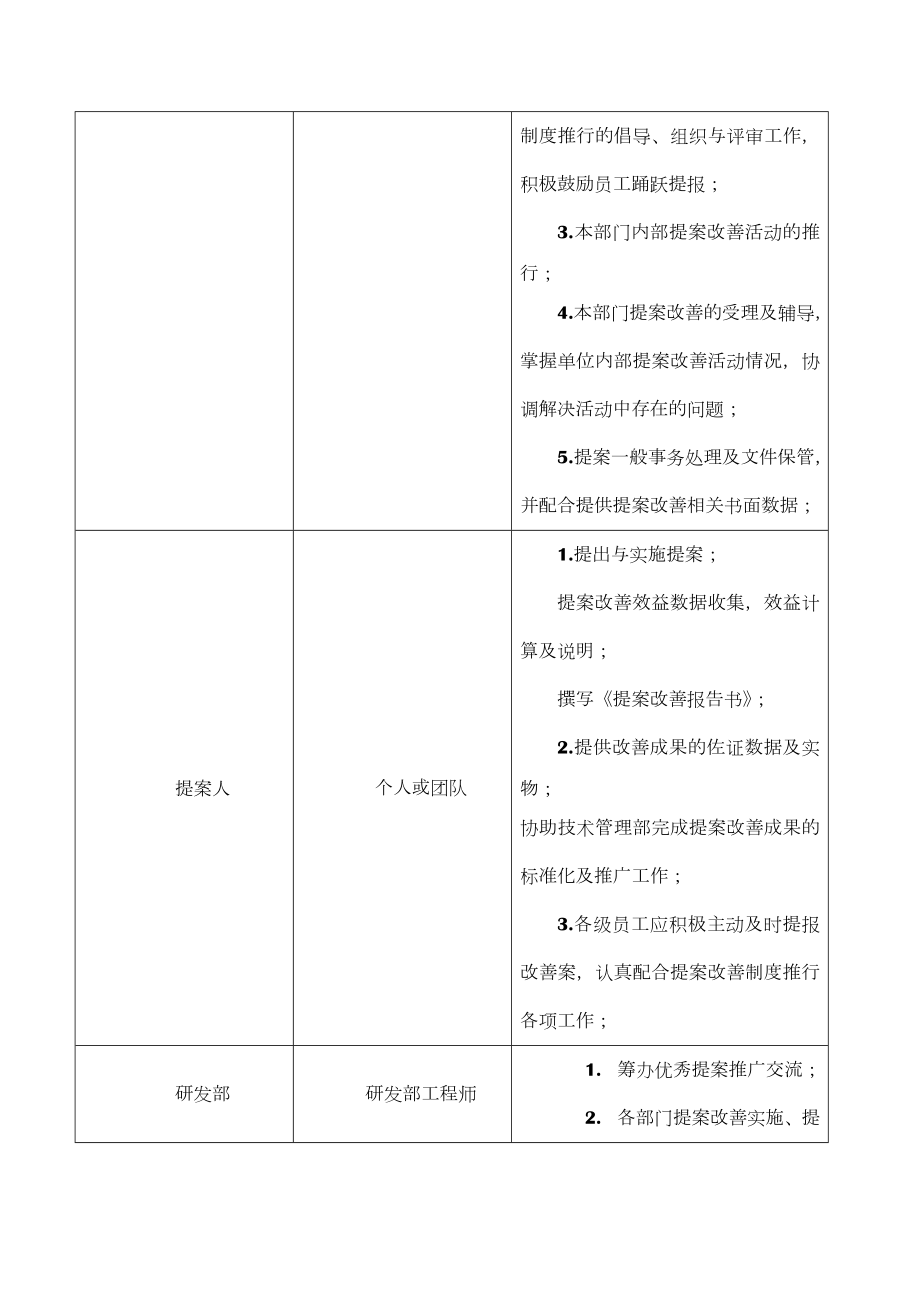 企业提案改善激励制度.doc_第3页