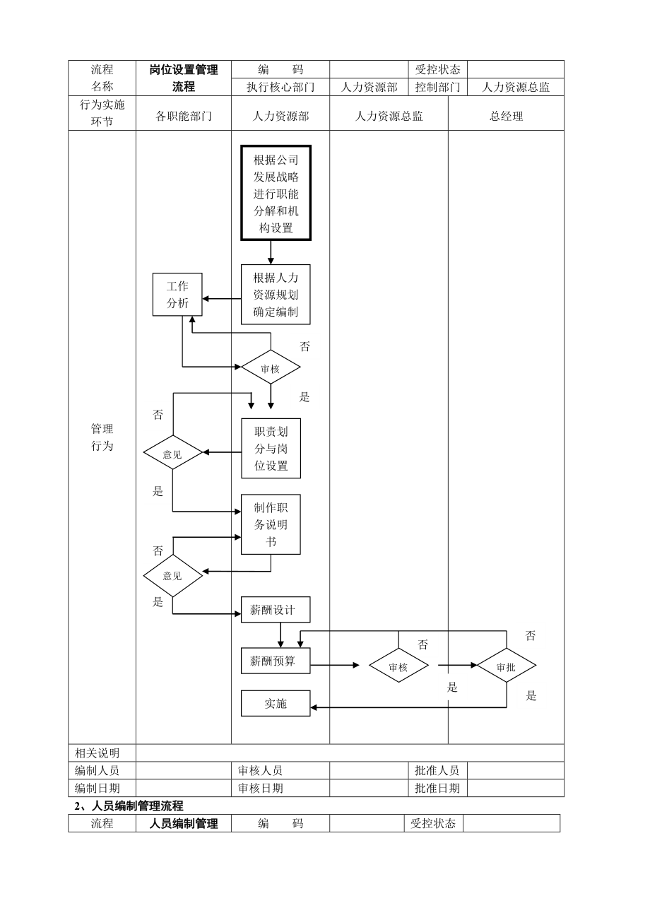 人力资源部40个工作流程图(非常全面).doc_第3页