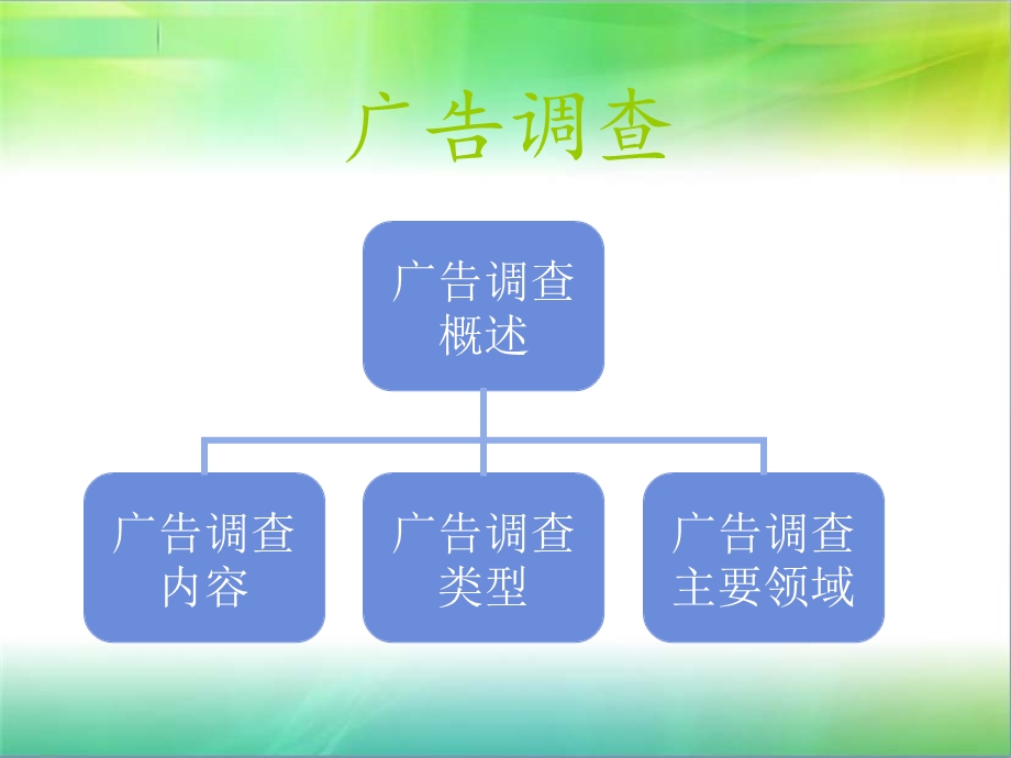 广告调查报告.ppt_第1页