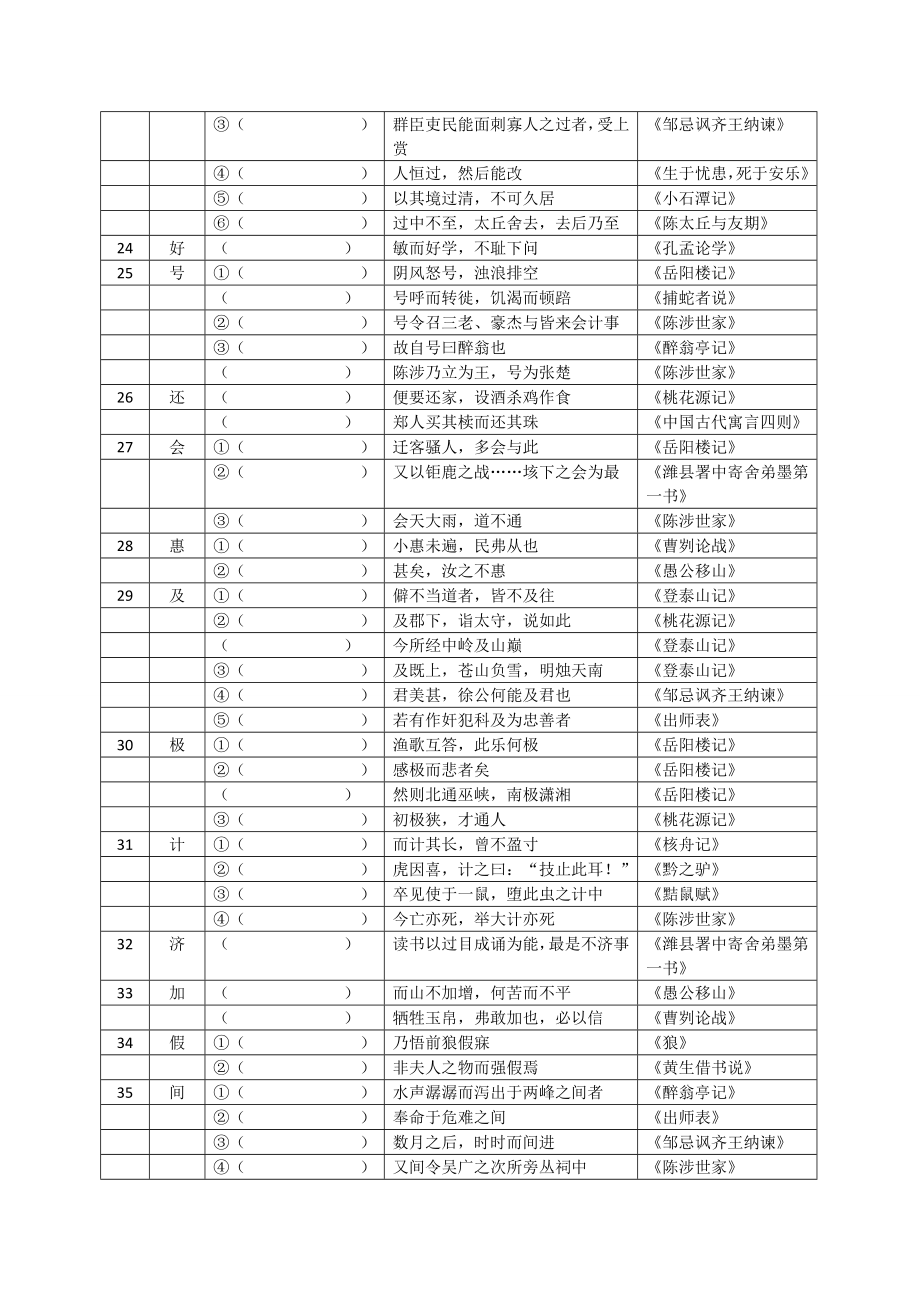 中考150个实词(供默写)精编版.doc_第3页