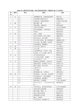 中考150个实词(供默写)精编版.doc