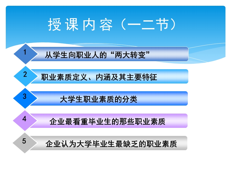 大学生职业素质教育.ppt_第2页