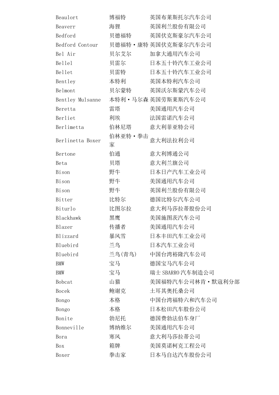 六大汽车集团品牌译名.doc_第3页