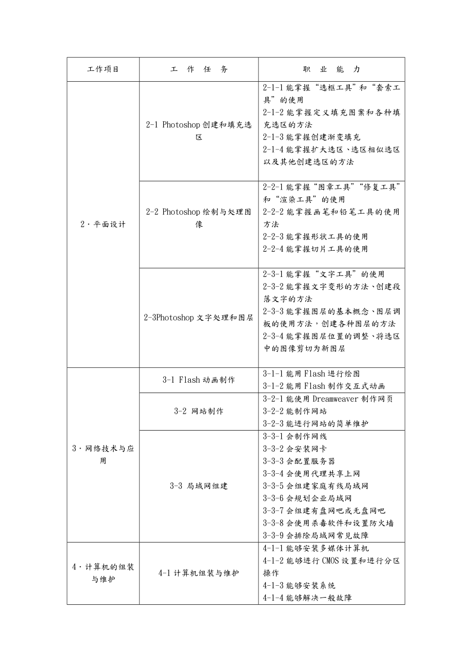 中职计算机应用专业人才培养方案说明.doc_第3页