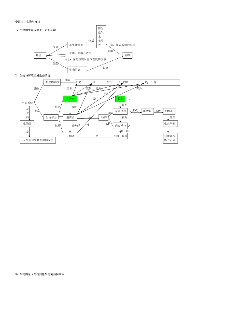 全部初中生物概念图.doc_第2页