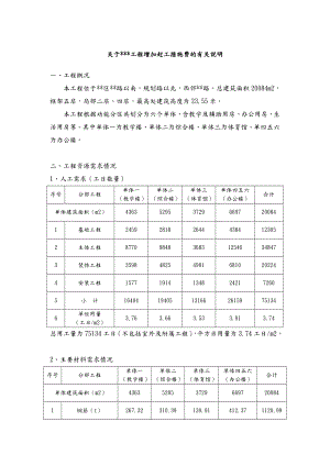 关于某工程赶工措施费的计算.doc