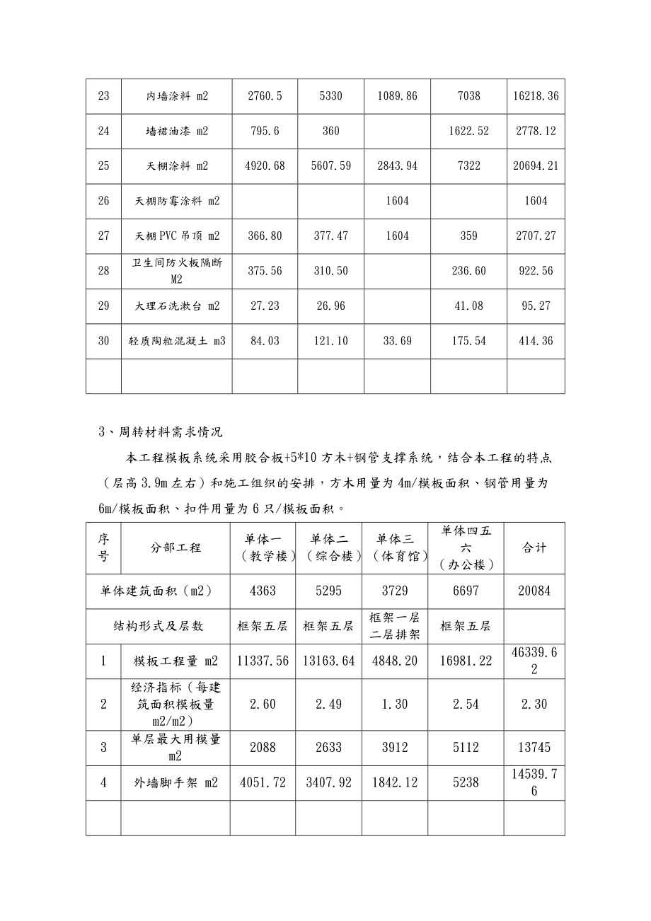 关于某工程赶工措施费的计算.doc_第3页