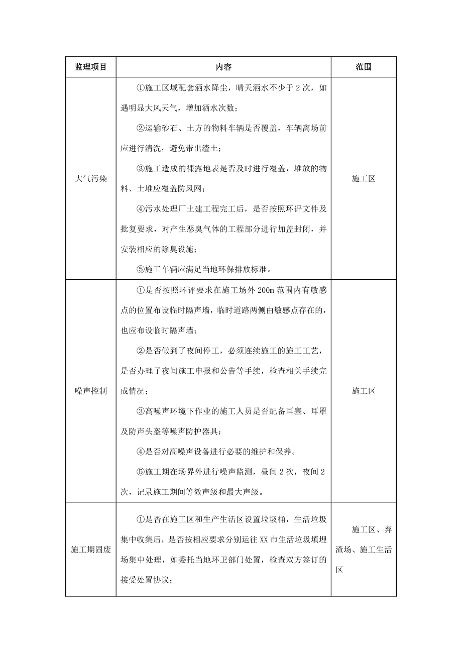 中石化某公司污水处理厂环境监理方案.doc_第3页