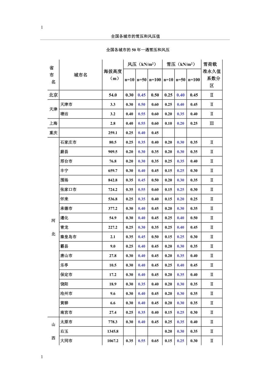 全国各城市的海拔高度.doc_第1页