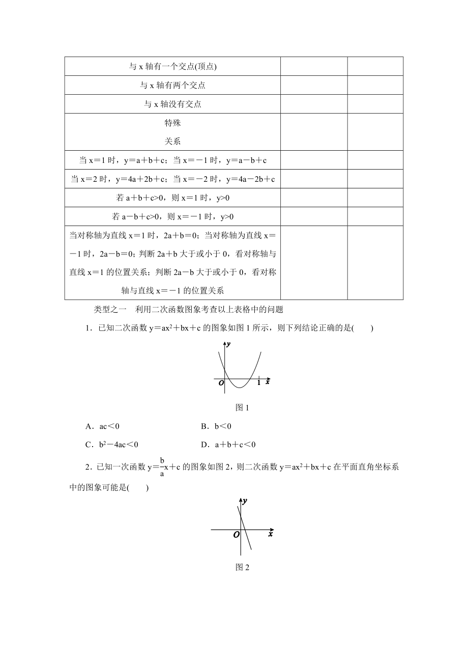 人教版九年级数学上册第22章-专题训练二次函数图象信息题归类.docx_第2页