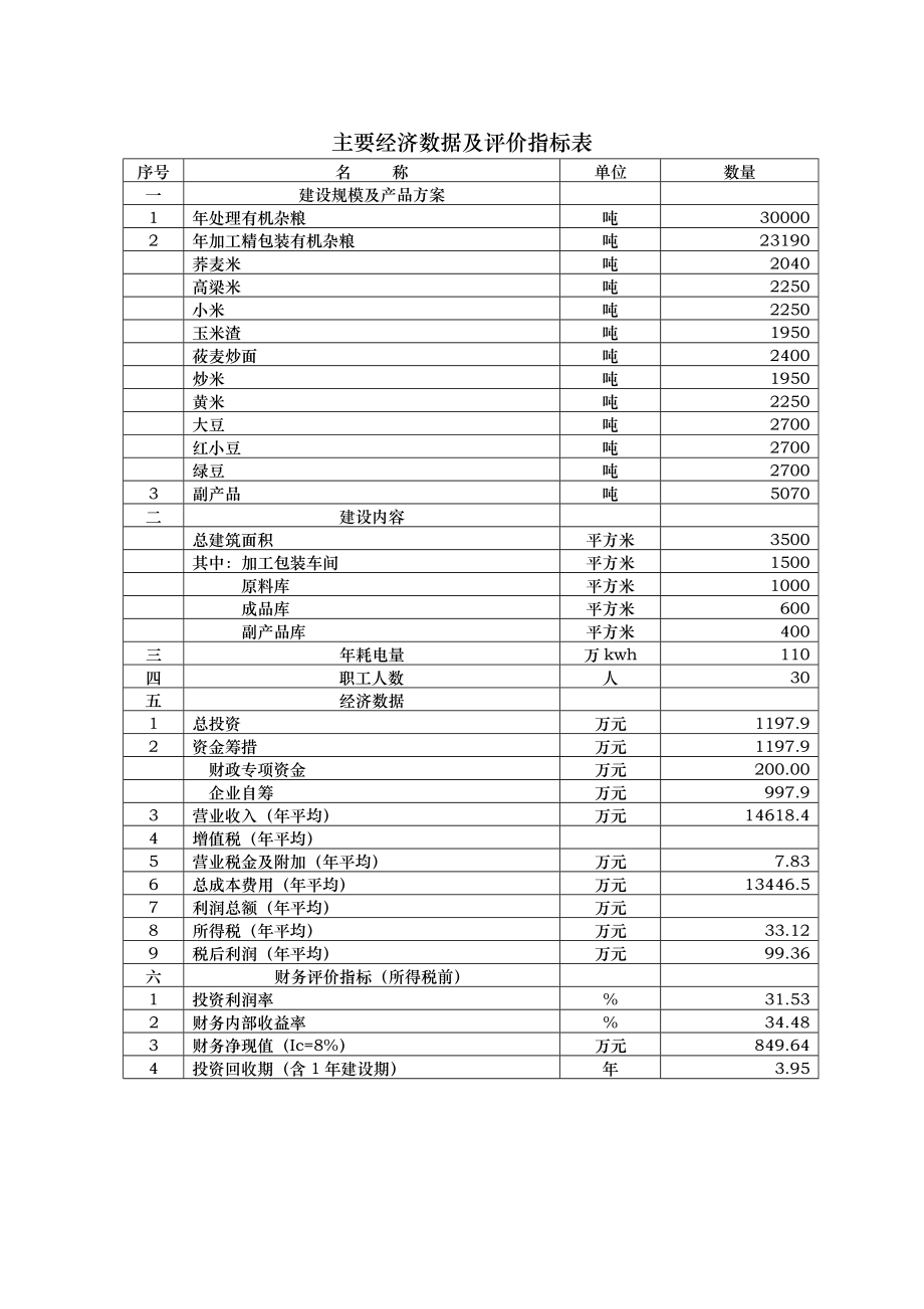 农产品公司有机杂粮加工机械技术改造技术.doc_第3页