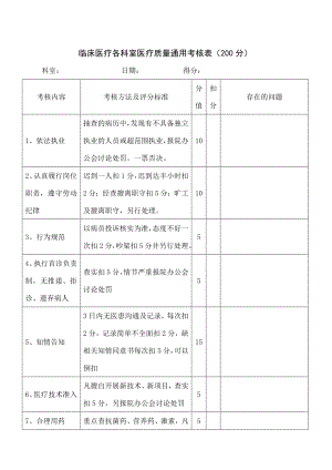 临床医疗质量考核表.doc