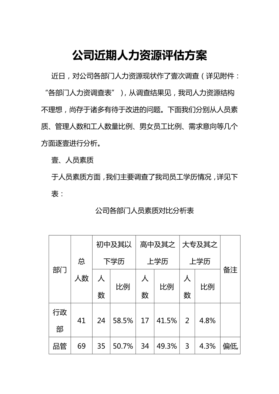 人力资源知识公司近期人力资源评估报告.doc_第2页