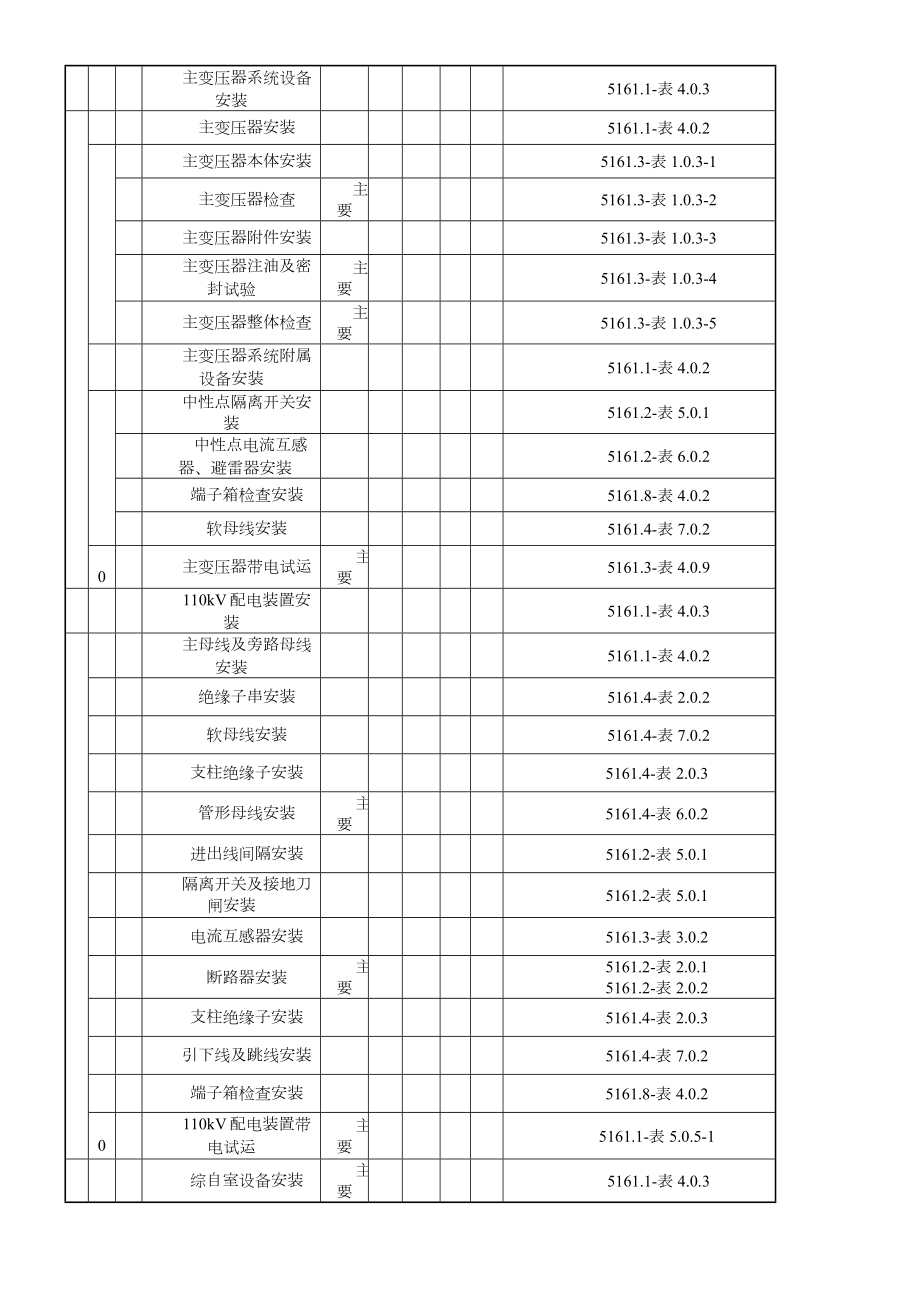 克拉玛依光伏电站项目验评划分表(安装)新.doc_第3页