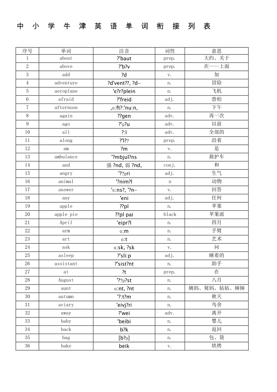 中小学牛津英语单词衔接(上海小升初).doc_第1页