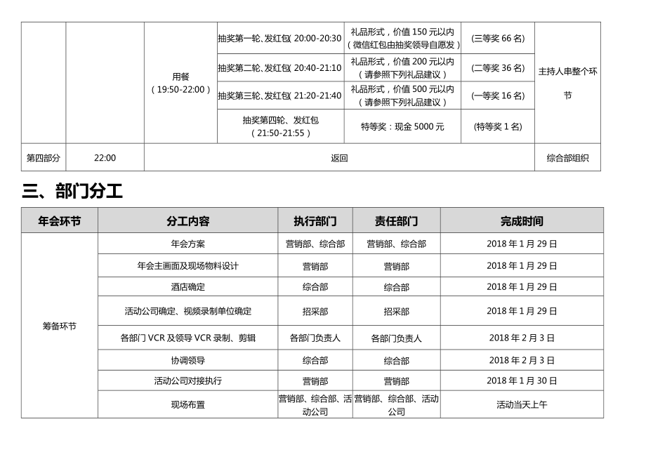 公司年会策划方案(温泉酒店篇).docx_第3页